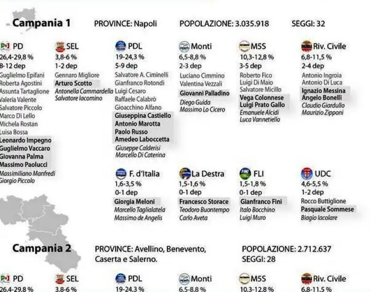 CAMPANIA SIMULAZIONE YOUTREND 