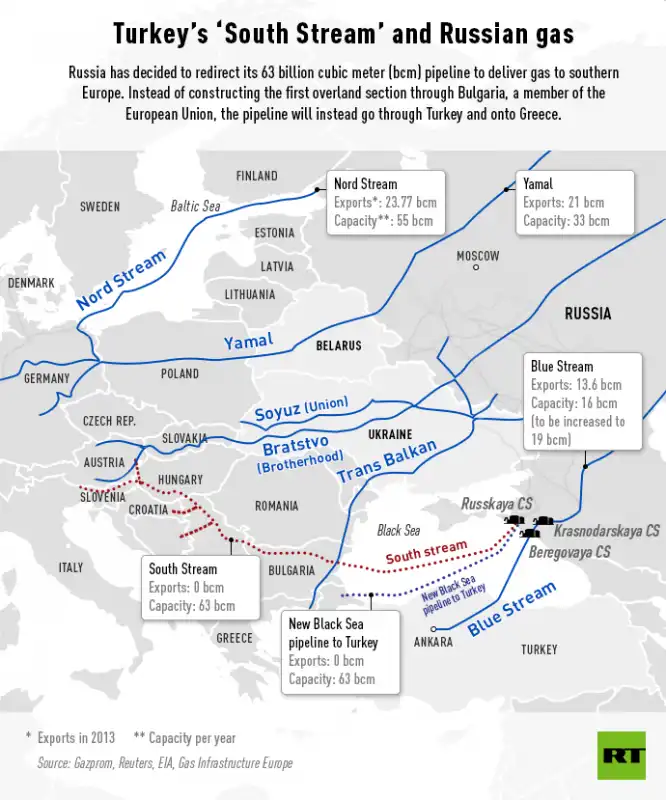 da south stream a turkish stream