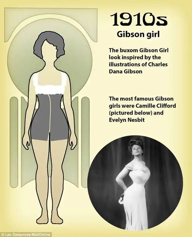 gibson girl