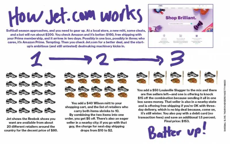 jet.com rivale di amazon+