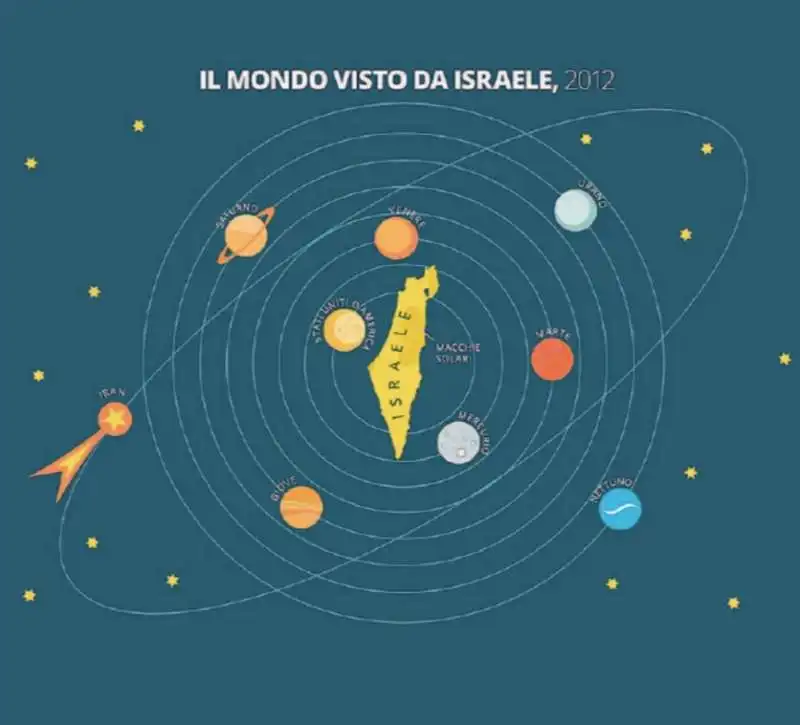 il mondo visto da israele