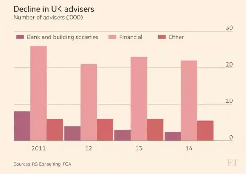 inchiesta financial times su settori che sapriranno 