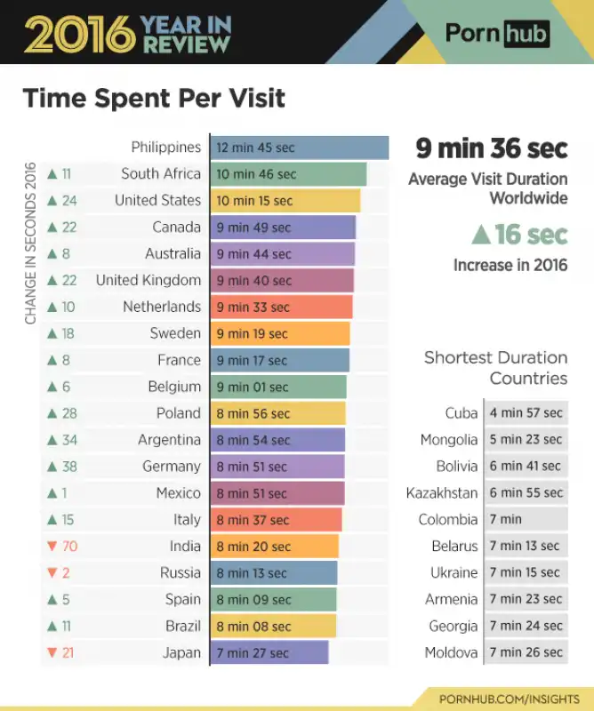 pornhub report 2016   