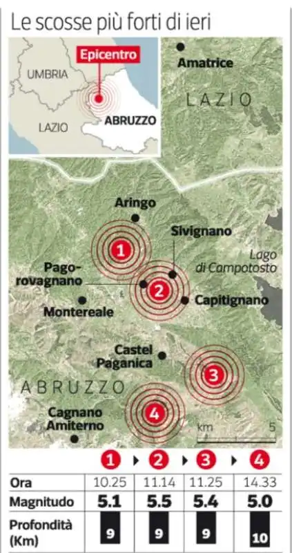 TERREMOTO NEL CENTRO ITALIA