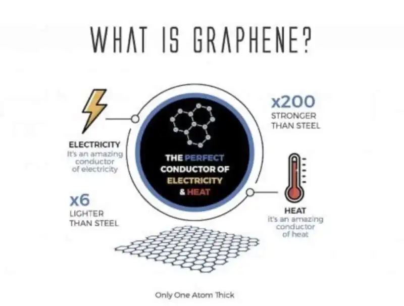 cos'e' il grafene