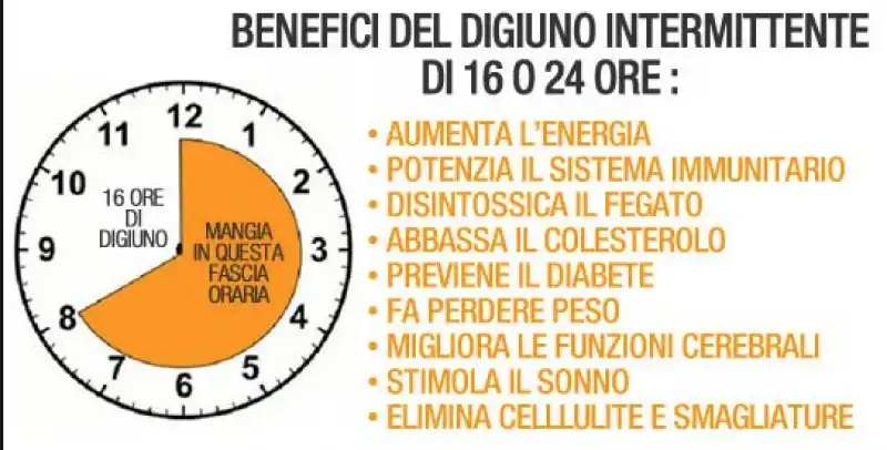 digiuno intermittente