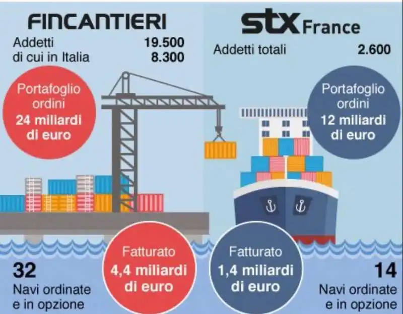 fincantieri stx