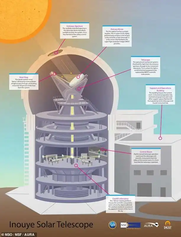 iil telescopio solare dkist 2