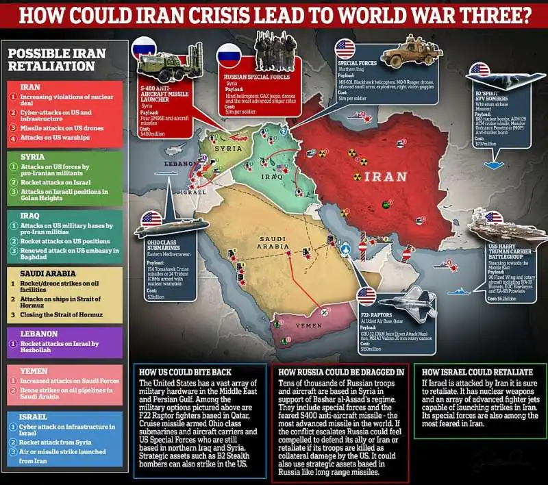 la crisi tra iran e usa