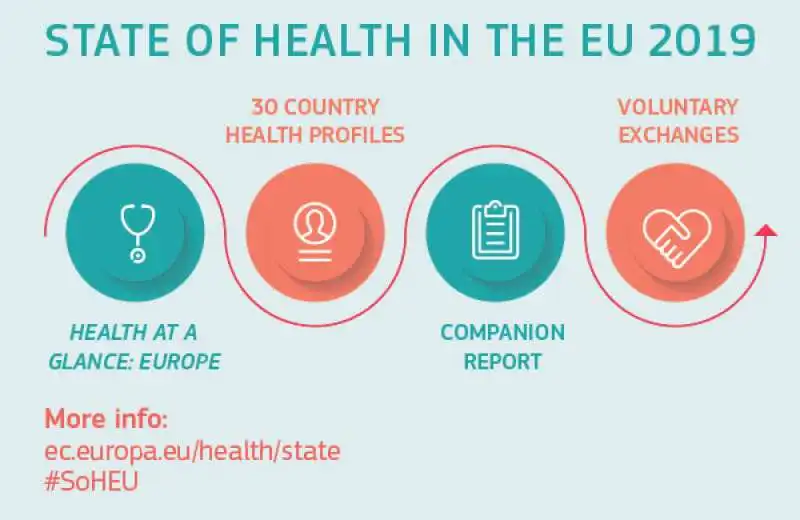 state of the health in the eu 2