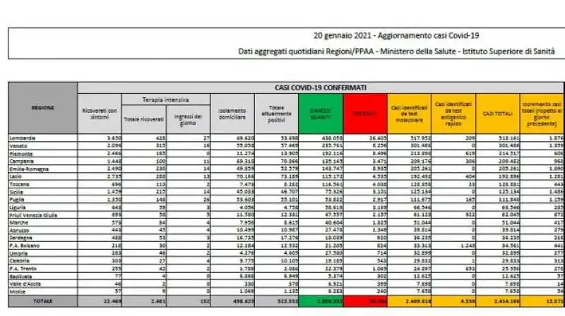 bollettino coronavirus del 20 gennaio