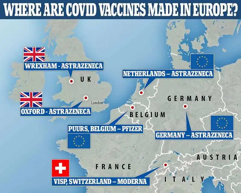 dove vengono fatti i vaccini in europa 