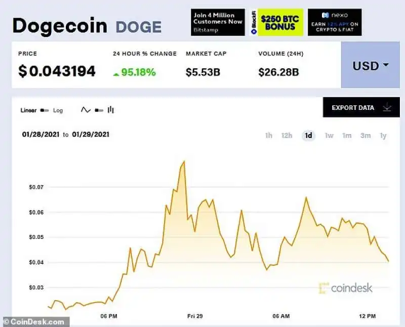 il prezzo di dogecoin 