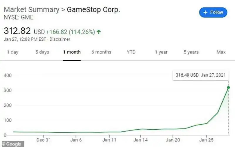 il rally di gamestop 