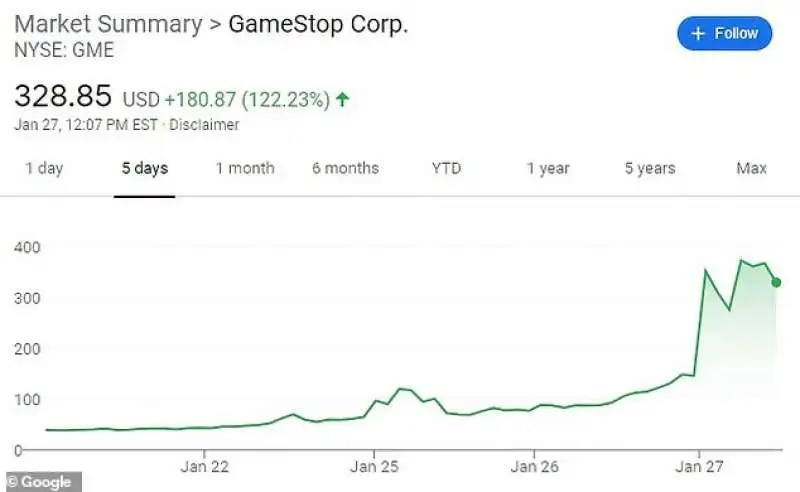 rally sul titolo gamestop 