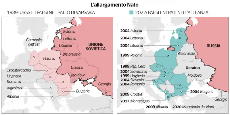 allargamento della nato