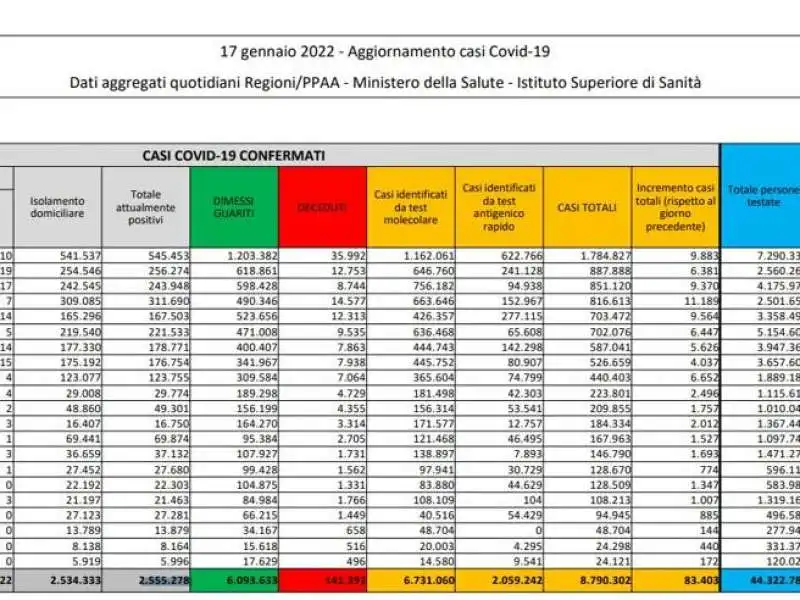 BOLLETTINO 17 GENNAIO 2022