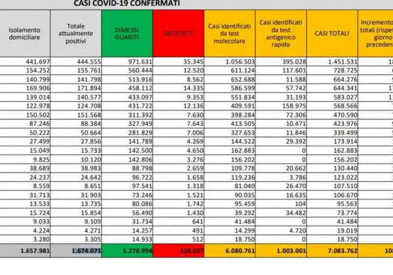 bollettino 7 gennaio 2022