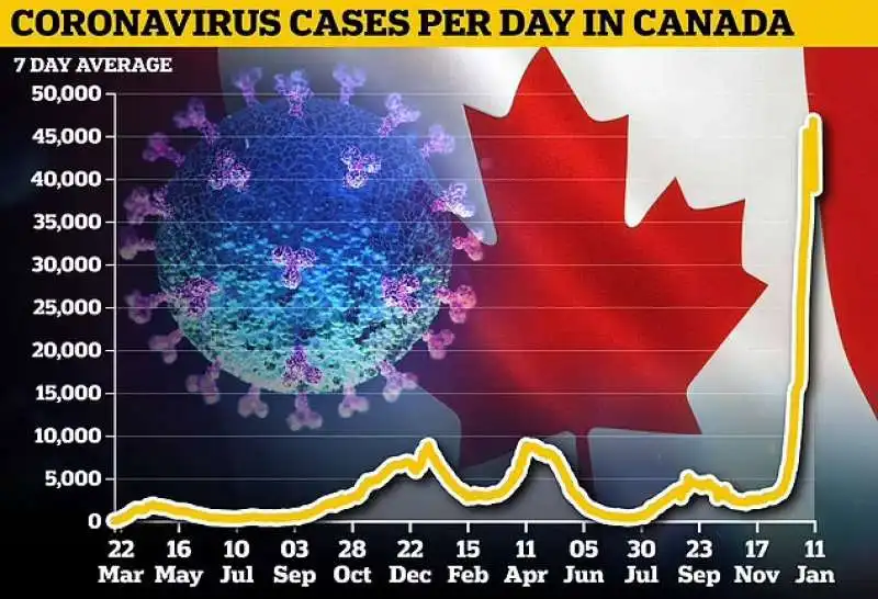 Casi Covid Canada