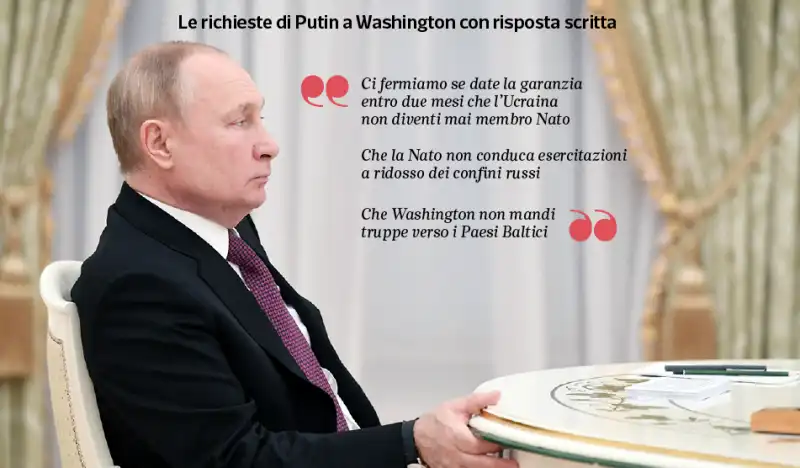 le richieste di putin