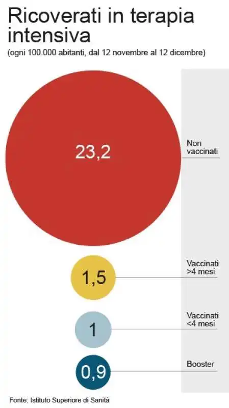 RICOVERATI IN TERAPIA INTENSIVA