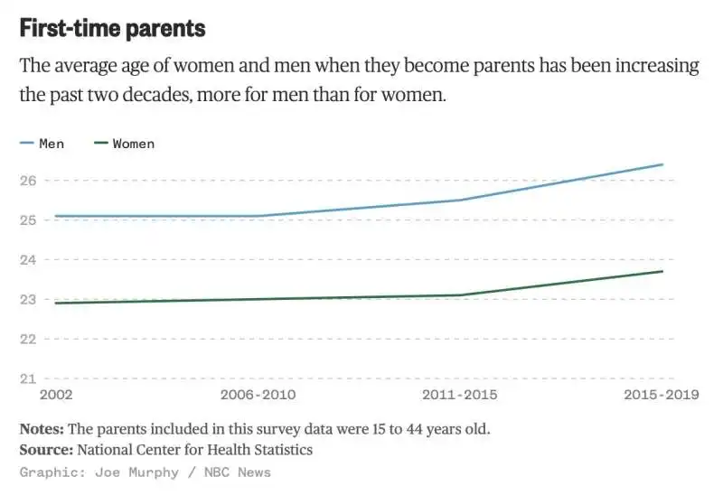 analisi nbc national center for health statistics3