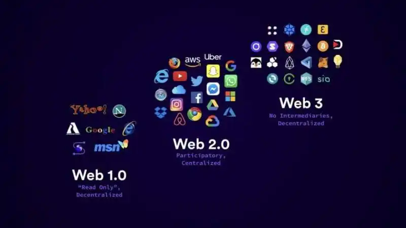 WEB 3