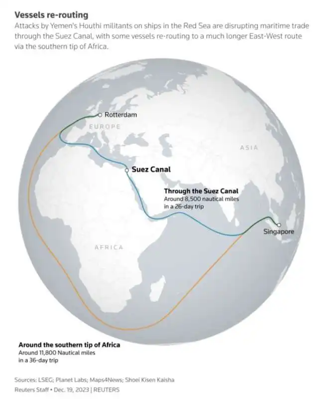 CAMBIO DELLE ROTTE ATTRAVERSO IL CANALE Di suez per le azioni degli houthi nel mar rosso 