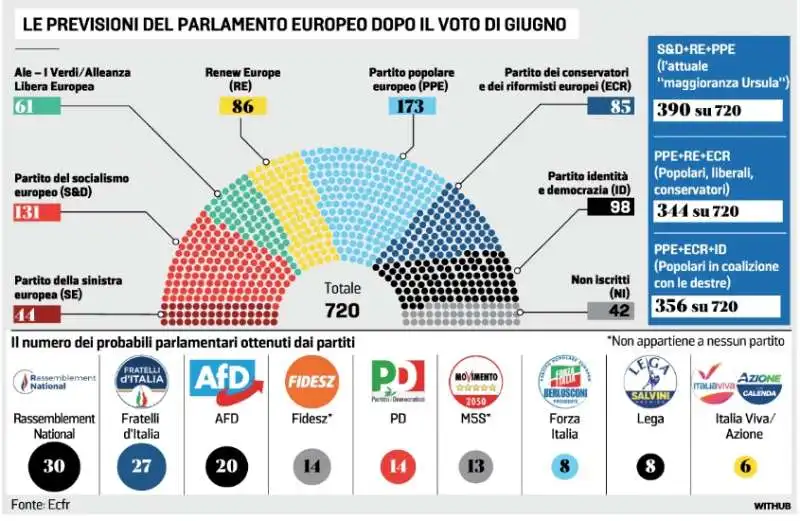 ELEZIONI EUROPEE - PREVISIONI DI VOTO