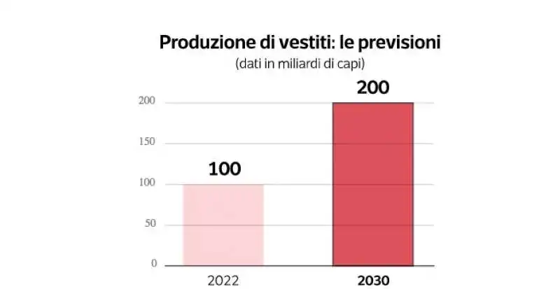 inquinamento e sostenibilita nel fast fashion 4