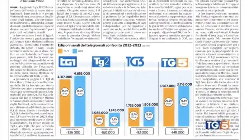 SERVIZIO DEL TG5 CONTRO IL GRUPPO GEDI 