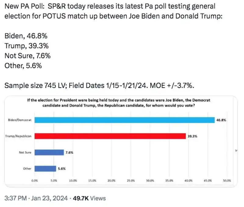 sondaggio di Susquehanna Polling & Research su Biden e Trump 