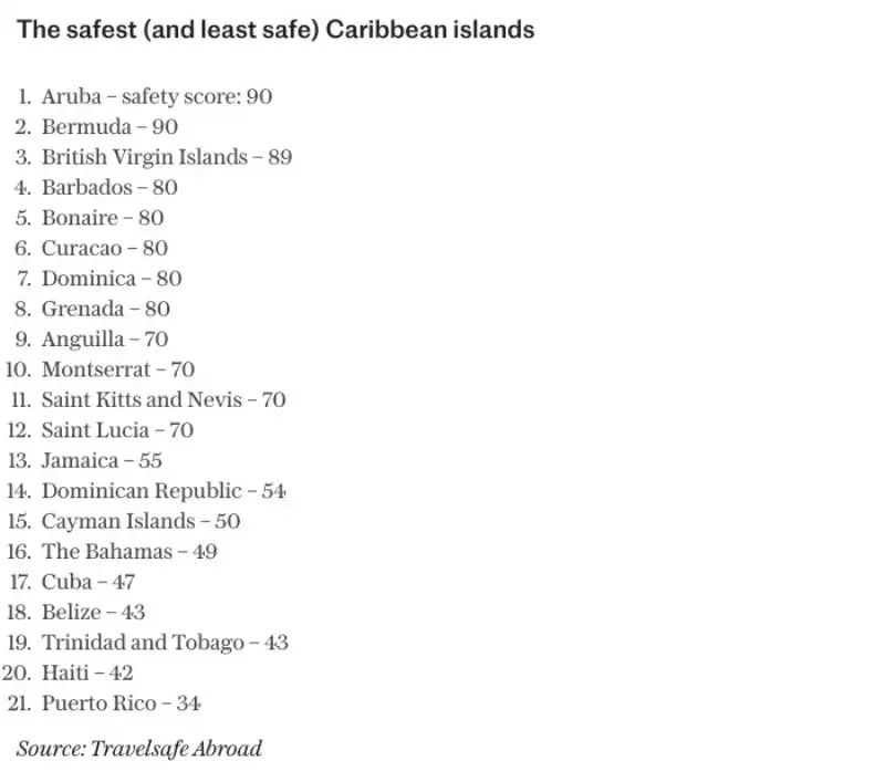 criminalita ai caraibi 2