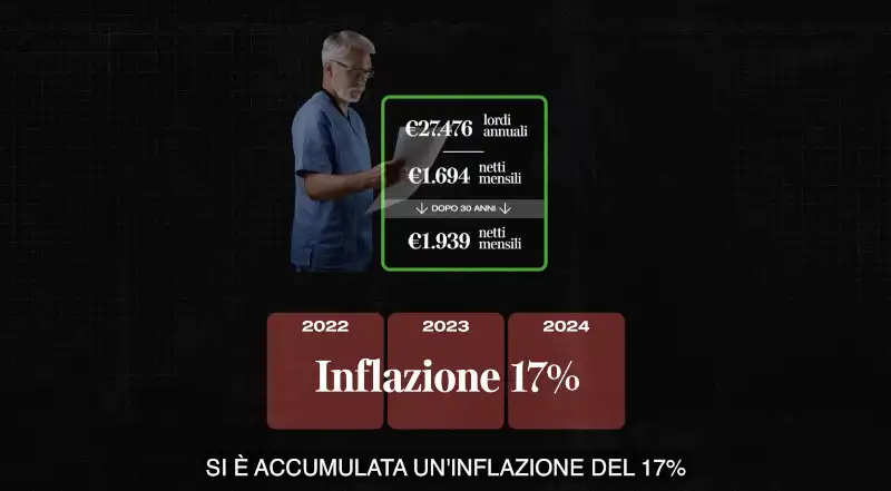 dataroom sugli stipendi degli infermieri   3