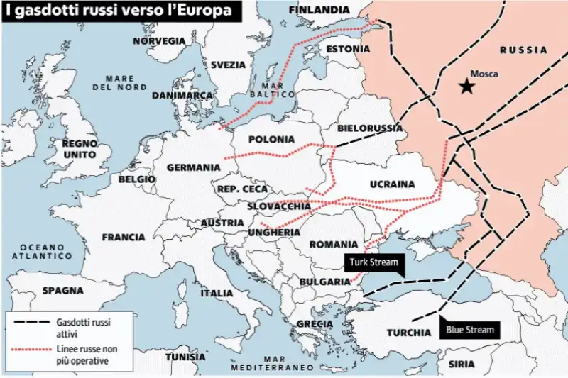 I GASDOTTI RUSSI VERSO L EUROPA