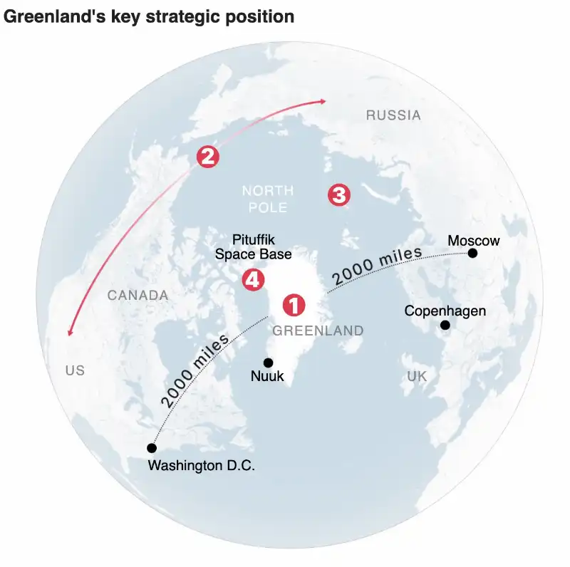 la posizione strategica della groenlandia 