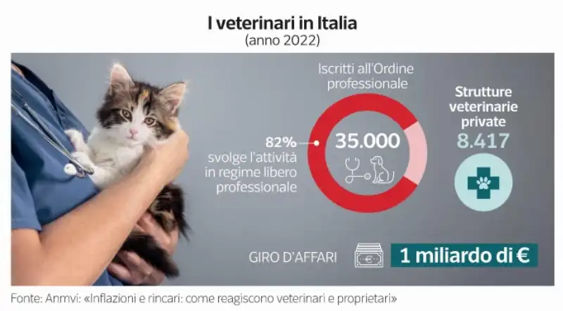 milena gabanelli   il costo dei farmaci per animali   dataroom 2