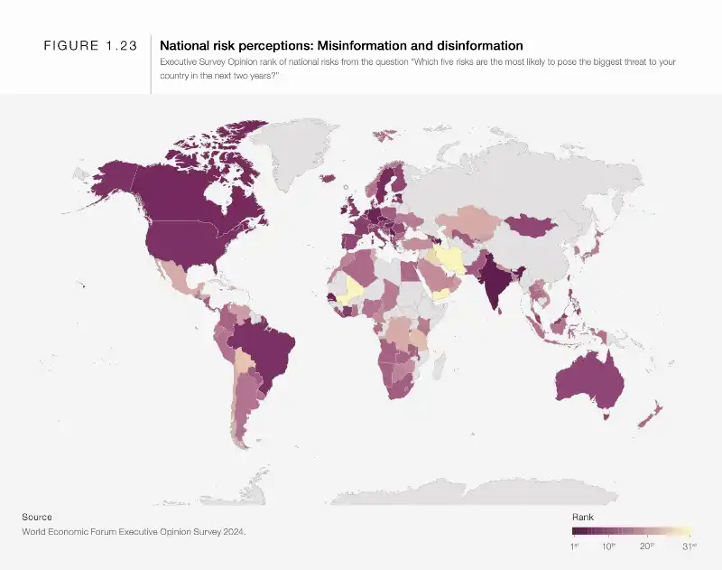 percezione nazionale sulla disinformazione   rapporto sui rischi globali del world economic forum (davos) 