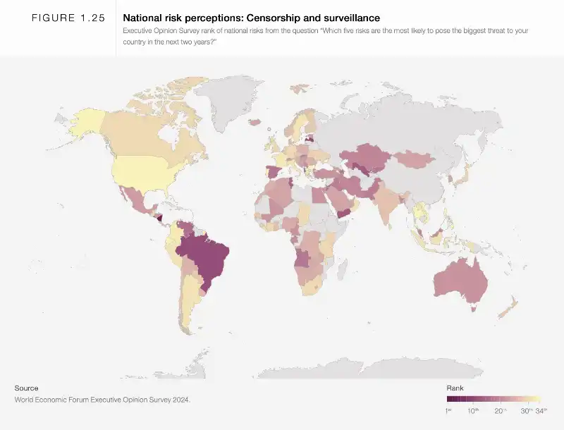 percezione per nazione del rischio su censura e sorveglianza   rapporto sui rischi globali del world economic forum (davos) 