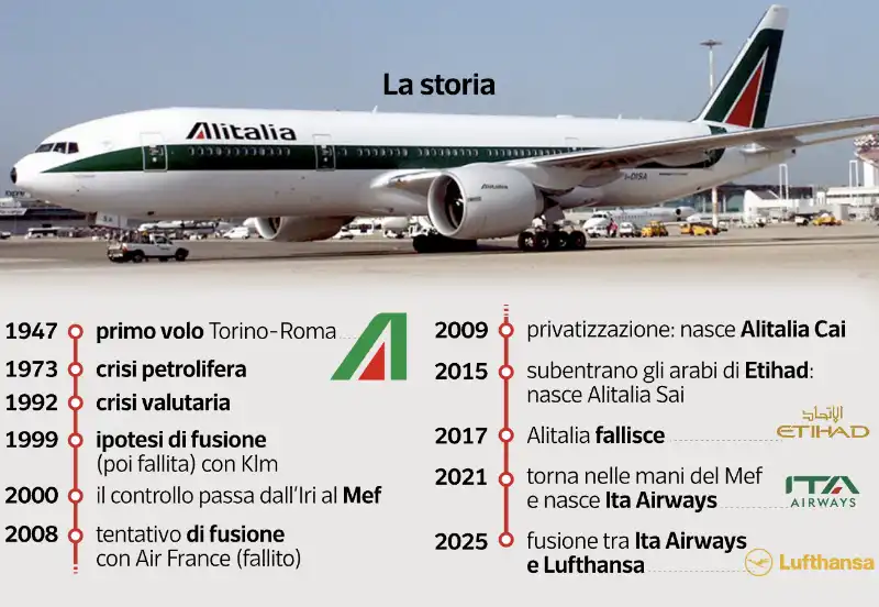 storia di alitalia - dataroom