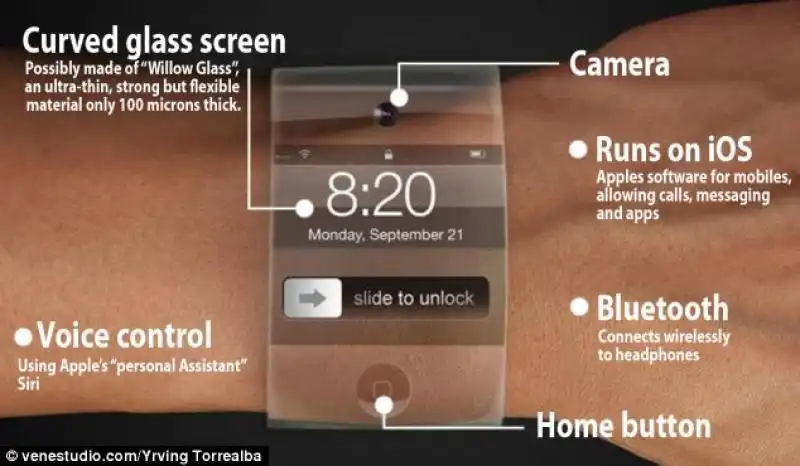 PROTOTIPO DI IWATCH