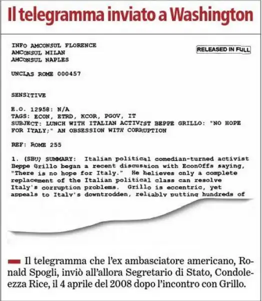 IL TELEGRAMMA INVIATO A WASHINGTON DALLEX AMBASCIATORE ROLAND SPOGLI DOPO LINCONTRO CON BEPPE GRILLO 