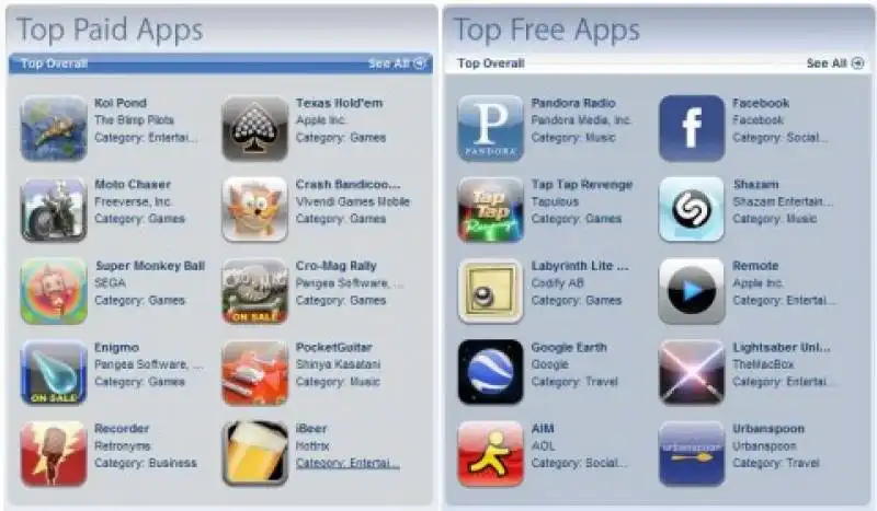 APP STORE LE APPLICAZIONI TOP