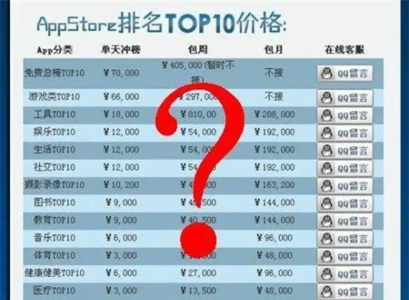 QUANTO COSTA MANIPOLARE I DATI DELL APP STORE IN CINA