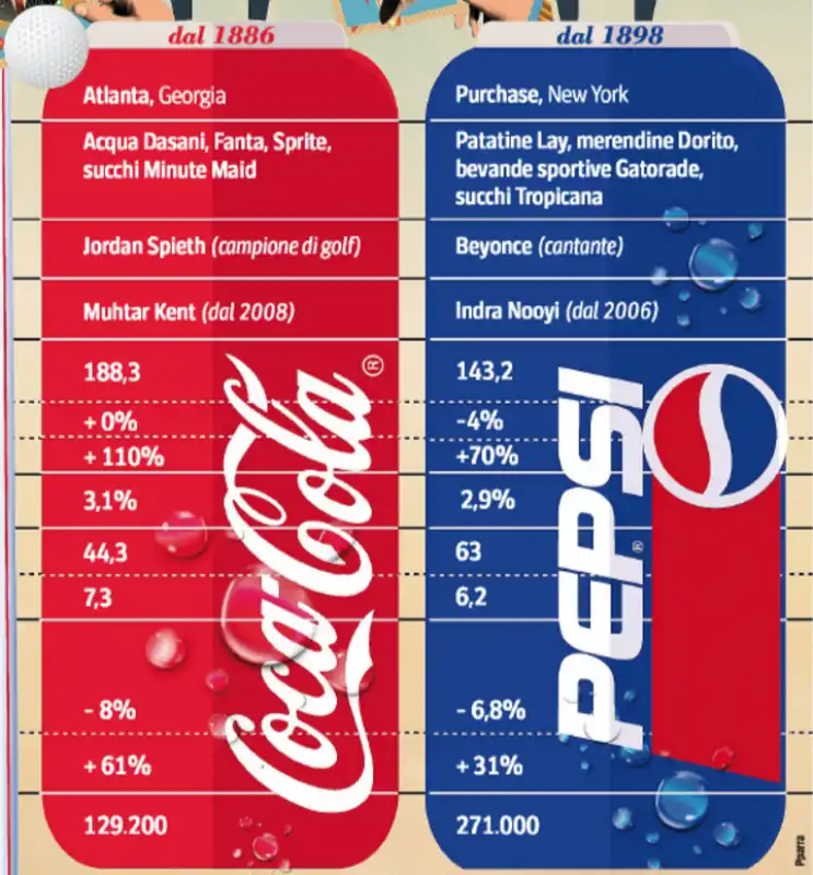 COCA PEPSI 3