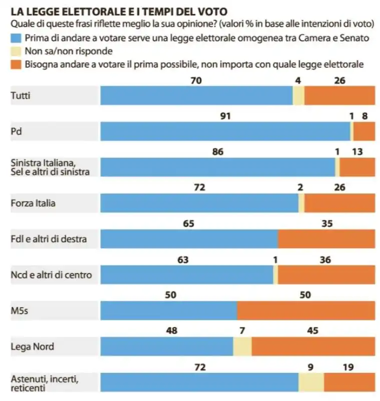 SONDAGGIO SU LEGGE ELETTORALE - FEBBRAIO 2017