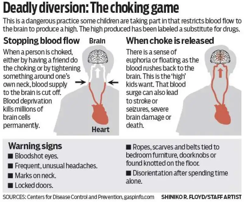 CHOKING GAME 