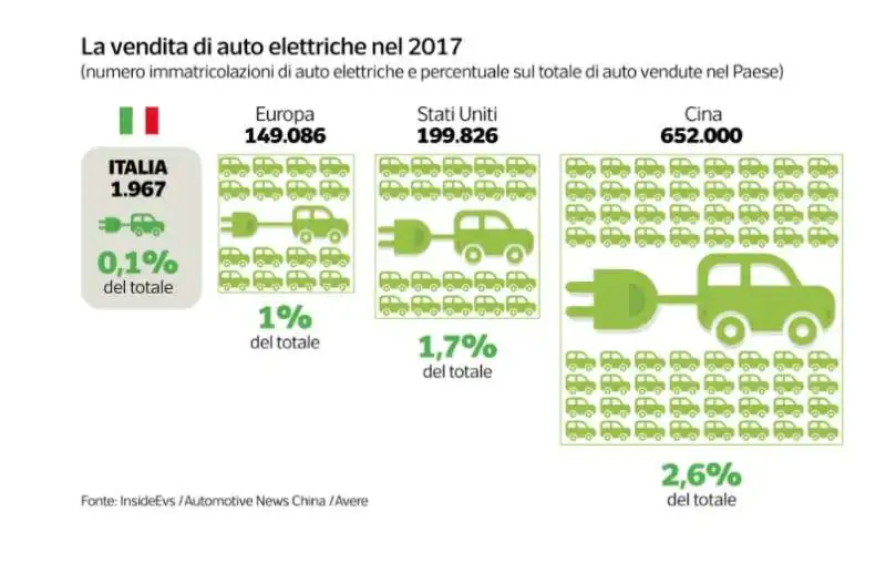 dataroom auto elettrica  2