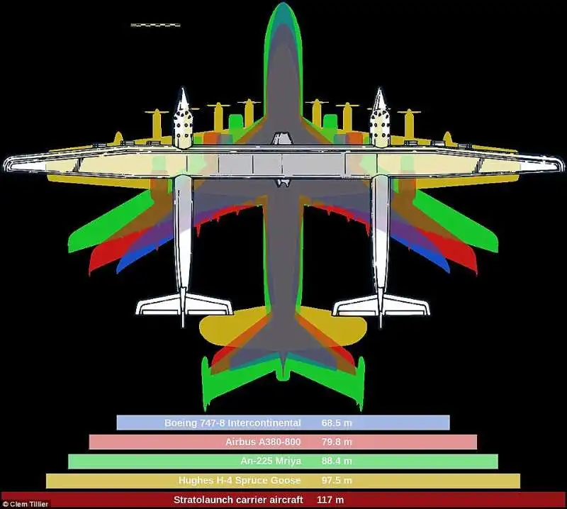 stratolaunch 5