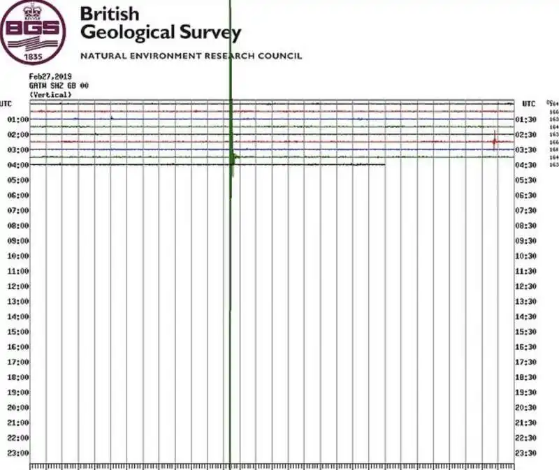 londra, terremoto a gatwick 4